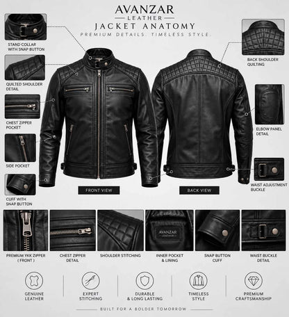 Anatomy detail of men’s black genuine leather biker jacket showing quilted shoulders, leather texture, zipper closure, pockets, stitching, cuffs and hem details