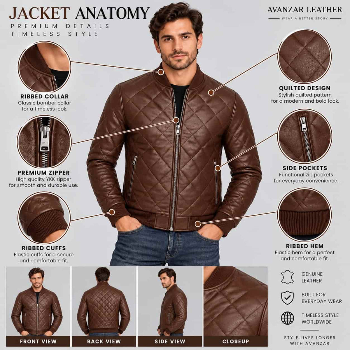 Men’s Handmade Genuine Leather Quilted Moto Biker Jacket anatomy view by avanzar leather