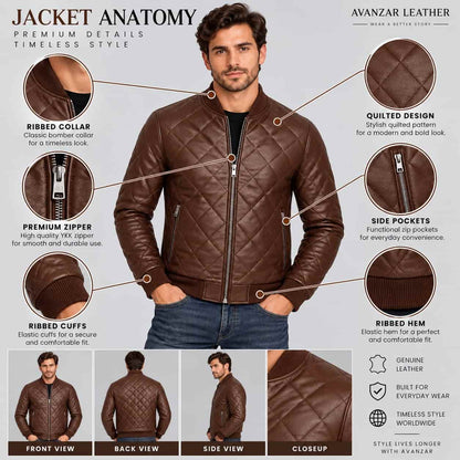 Men’s Handmade Genuine Leather Quilted Moto Biker Jacket anatomy view by avanzar leather